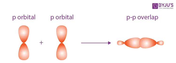 Parallel overlapping of p-orbitals